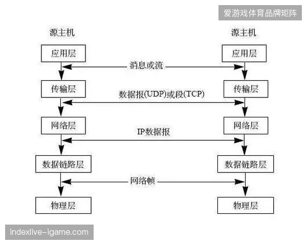 大型赛事运营流程从松散协同转向赞助商协议驱动的严格排期模式